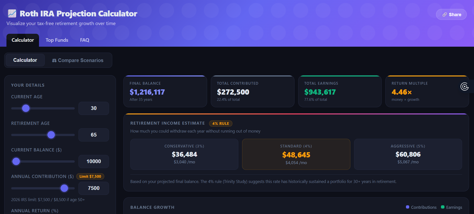 Roth IRA Projection Calculator screenshot